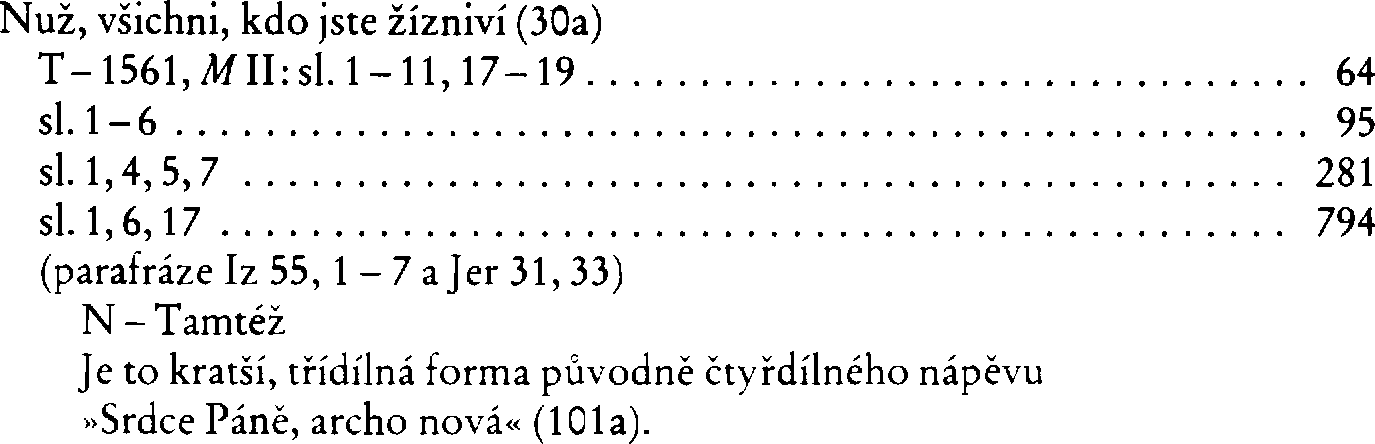 Informace o písni 30a: Nuž, všichni, kdo jste žízniví